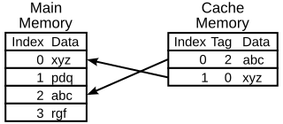 File:Cache,basic.svg