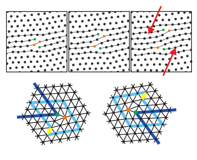 File:Dislokation Dissoziation.svg