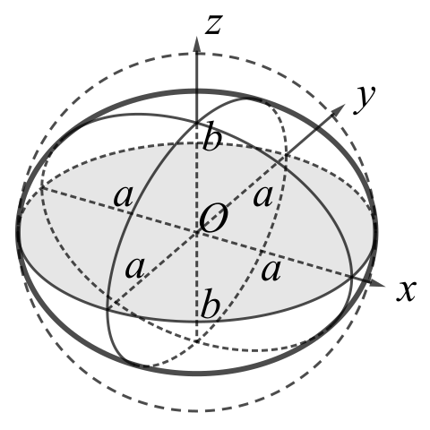 File:Ellipsoid parametric euler mono.svg