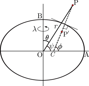 File:Geocentric coordinates.svg