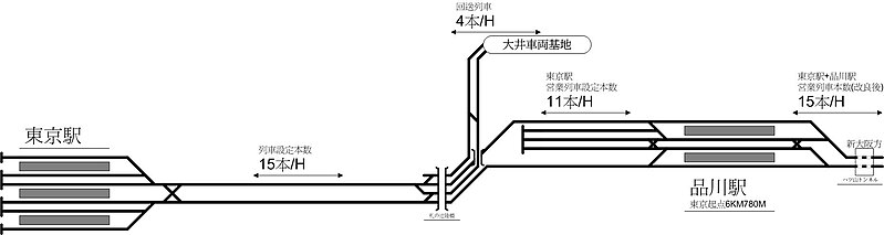 File:JR Shinagawa Shinkansen.jpg