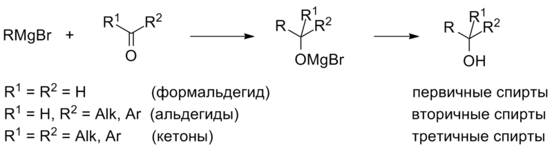 Файл:Mg-organic synthesis.png