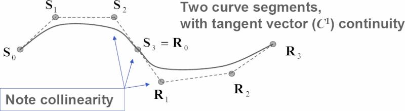 File:Parametric continuity c1.gif