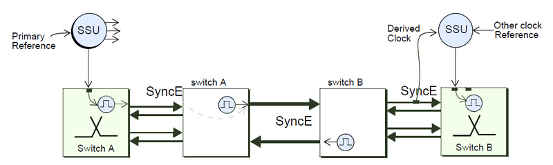 File:Synce-network-sample.png