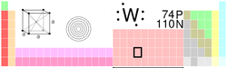 钨在元素周期表中的位置