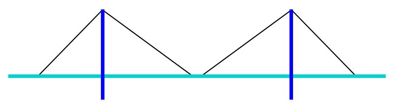 File:Bridge-mono-cable-stayed.svg