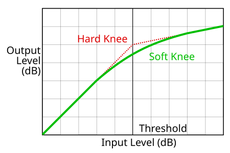 File:Compression knee.svg