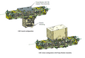 STS-135: LMC RRM up and ETCS/PM down payload.