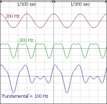 Perfect fifth graphs.png