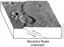 Rupes Discovery schematic.jpg