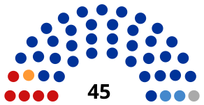 Саратовская область