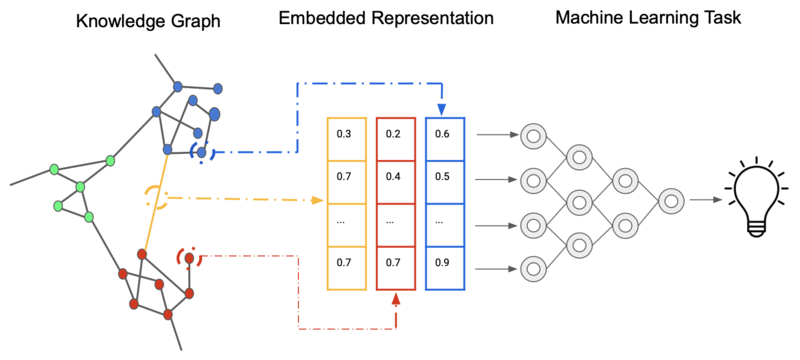 File:KnowledgeGraphEmbedding.png