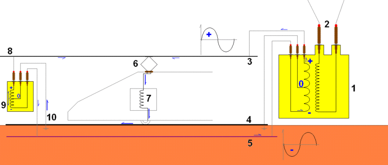 File:Onderdel spoorwegnet.gif