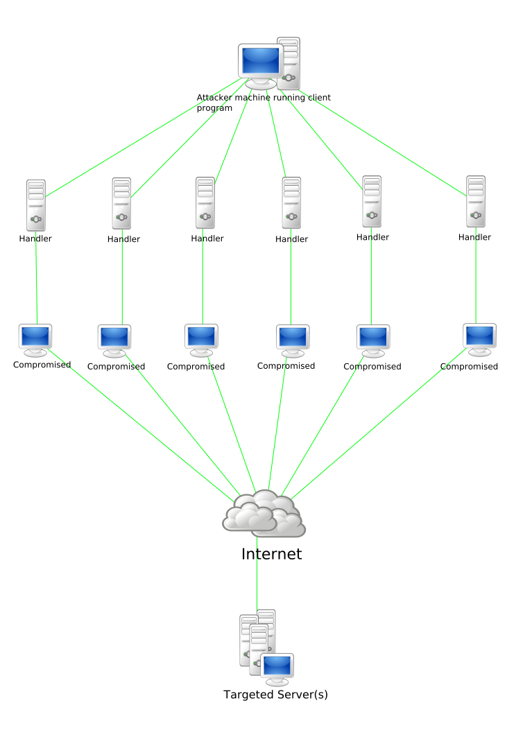 DDoS-атака