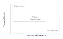 Volume-Control Model to describe the transition of information to power