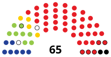 Diagram of Botswana’s parliament