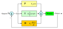 Pid-feedback-nct-int-correct.png