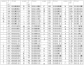 Таблица основного кода ASCII