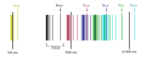 File:Hydrogen spectrum.svg