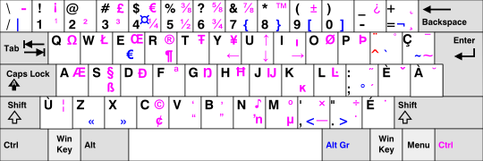 Canadian Multilingual Standard keyboard layout