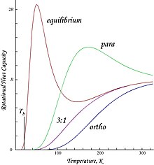 Ortho-para H2 Cvs.jpg