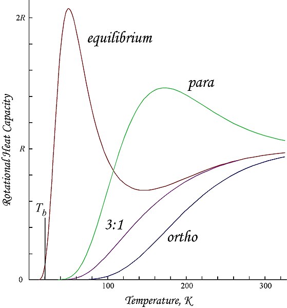 File:Ortho-para H2 Cvs.jpg