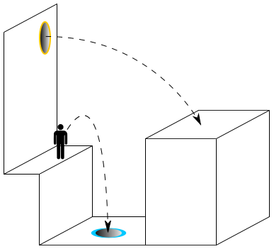 File:Portal physics.svg