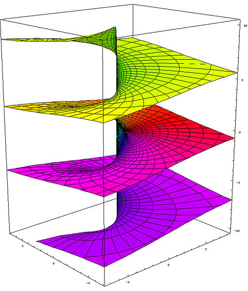 Файл:Riemann surface log.jpg