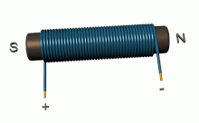 Simple electromagnet2.gif