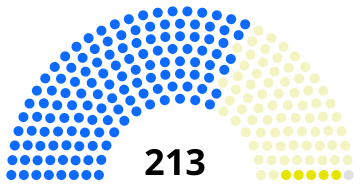 Файл:21st Congress US House.svg