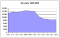 1. Evolución demográfica del munic. de Moratalla entre 1900 y 2005. Datos del INE, por decenios, en todos los cuadros.