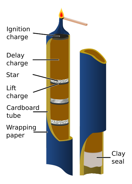 File:Roman candle structure drawing-en.svg