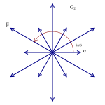 Root system G2