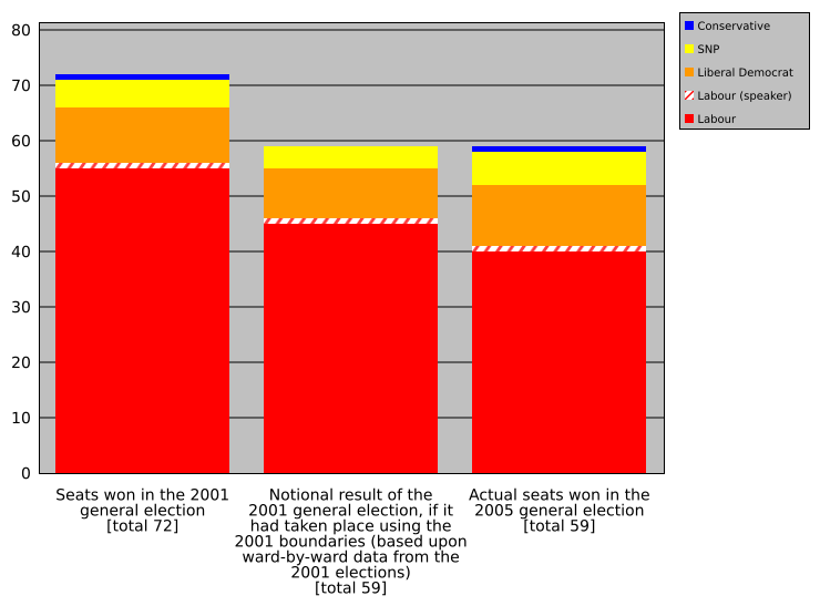 File:Scotselectionreshuffle.svg