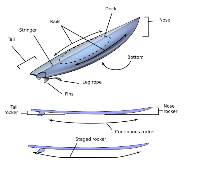 File:Surfboard.svg