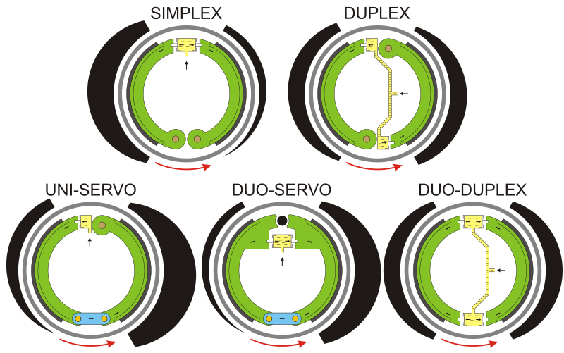 Файл:Tipologia tamburo.svg