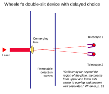 Wheeler's Delayed Choice Experiment