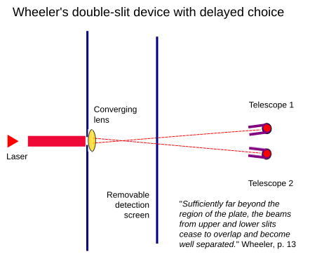 Файл:Wheeler telescopes set-up.svg