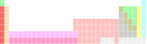 The periodic table has 7 rows of known elements