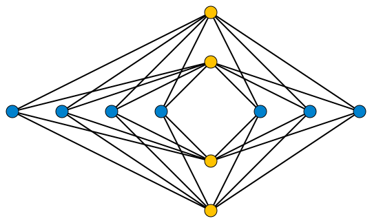 Файл:Zarankiewicz K4,7.svg