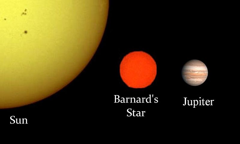 File:Barnard'sStarSize en.jpg