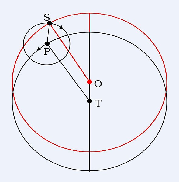 File:Epicycle solaire.jpg