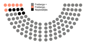 Votes by MPs