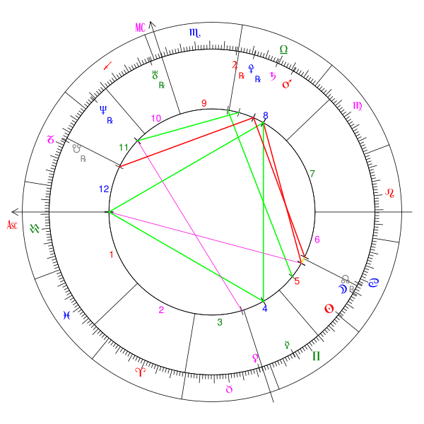 File:Natal Chart -- Adam.svg