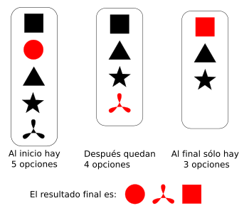 Archivo:Permutando.svg