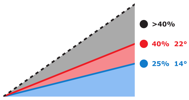 File:Piste ratings Europe.svg