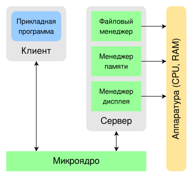 Архитектура «клиент–сервер»