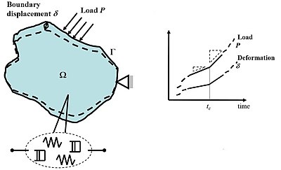 The rate-jump method