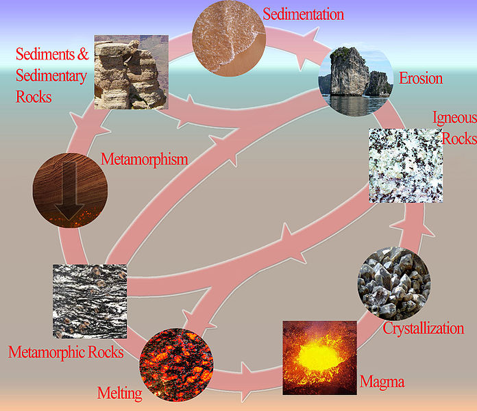 File:Rockcycle2.jpg