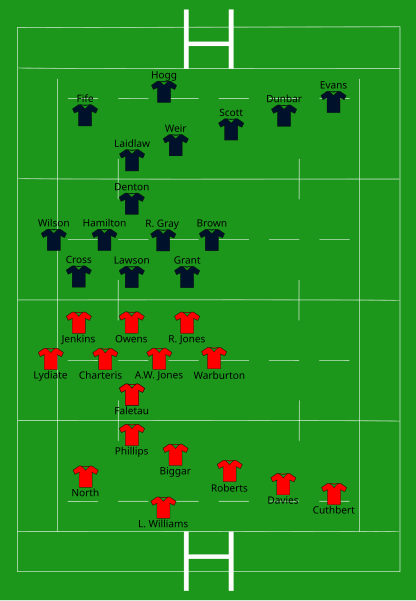 File:Wales vs Scotland 2014-03-15.svg